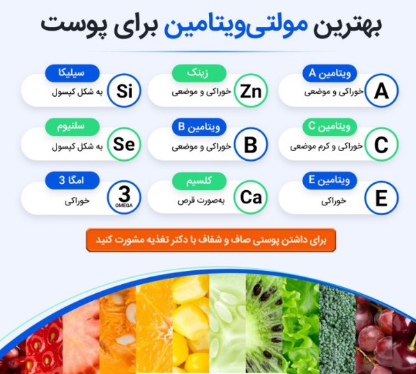 رژیم ضدالتهابی برای پوست