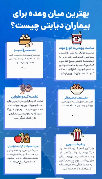 داروی گیاهی برای دیابت در طب سنتی _ ایران رژیم داروی گیاهی برای دیابت در طب سنتی