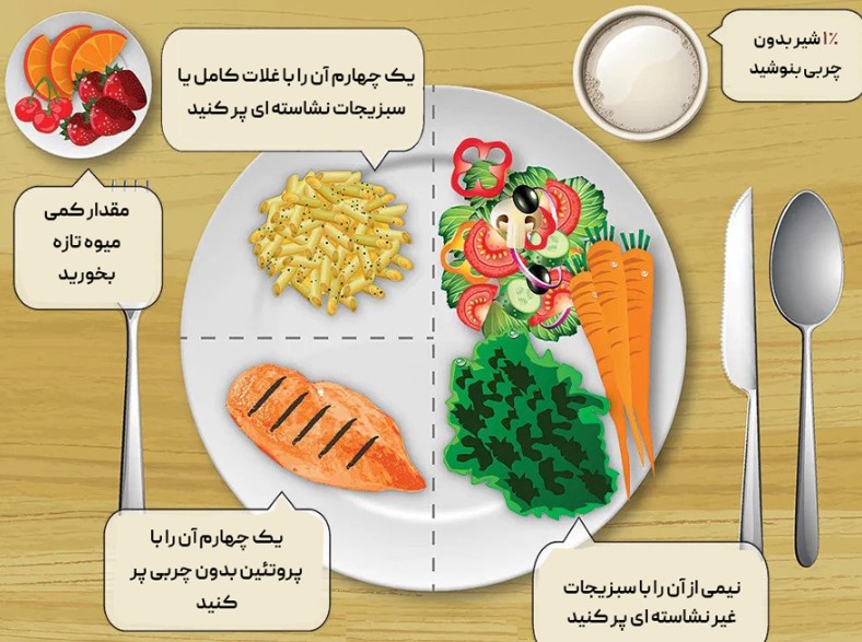 غذاهای مناسب برای دیابتیها _ ایران رژیم غذاهای مناسب برای دیابتیها