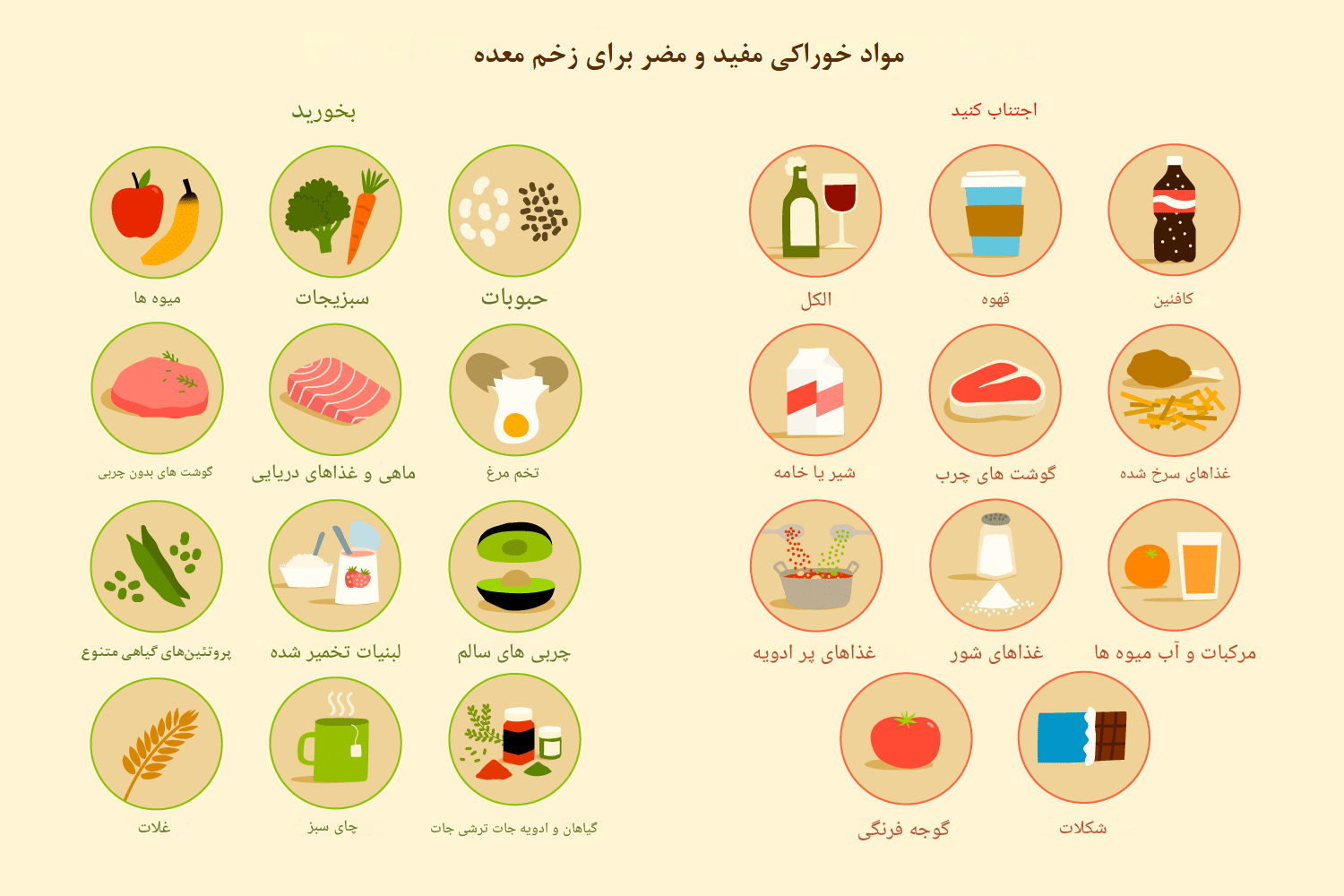در رژیم مبتلایان به زخم معده چه غذاهایی مفید است