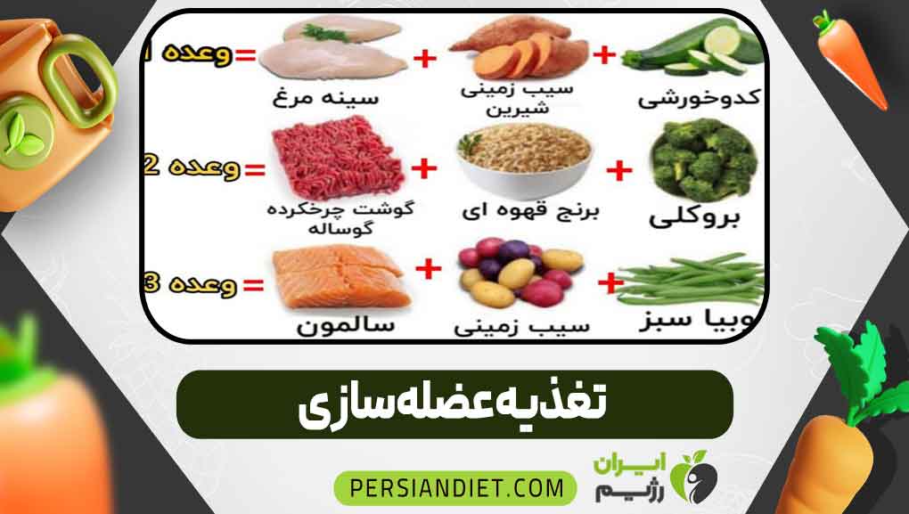 تغذیه عضله‌سازی