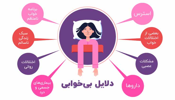 دلایل بی خوابی