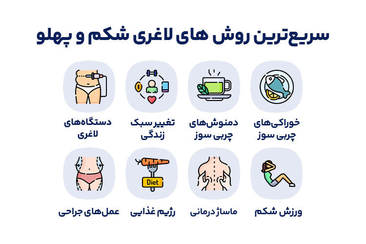 نکات مهم برای کاهش چربی شکم و پهلو